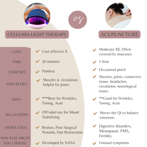 Cost of LED Light Therapy compared to Acupuncture